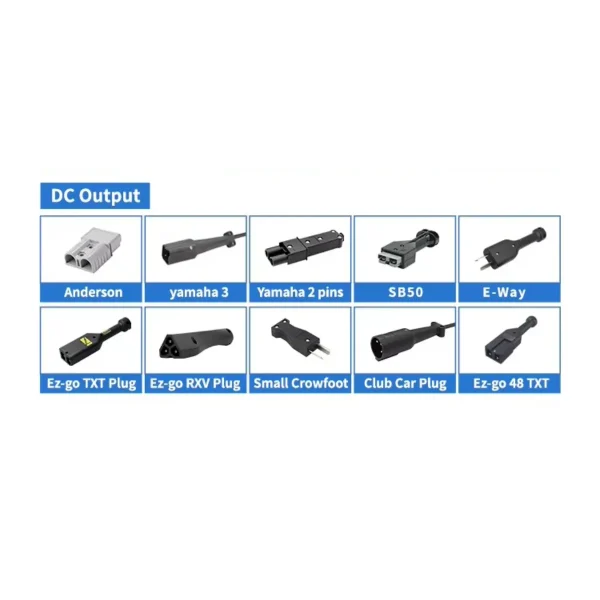 Charging port types